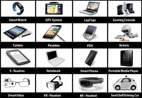 Mobile Computing Product に対する画像結果