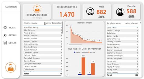 Image result for HR Dashboard Examples