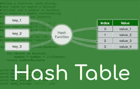 BSc It Projects for Final Year に対する画像結果