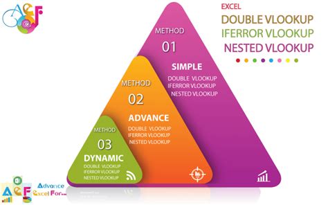 Image result for Cell Reference Types in Excel