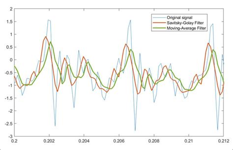 Toradh íomhá ar Interconversion to Low-Pass and Band Pass Using MATLAB