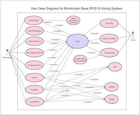 Toradh íomhá ar UML Diagram Online Reference