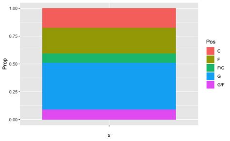 Stacked Horizontal Bar Chart with Small Percentages に対する画像結果