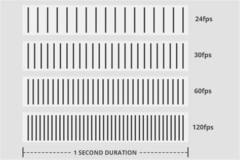 Comparison of Film Frame Rates ಗಾಗಿ ಇಮೇಜ್ ಫಲಿತಾಂಶ