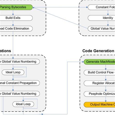 Afbeeldingsresultaten voor Java HotSpot