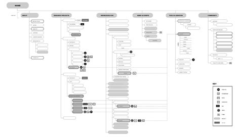 Image result for Information Map for Business Architecture