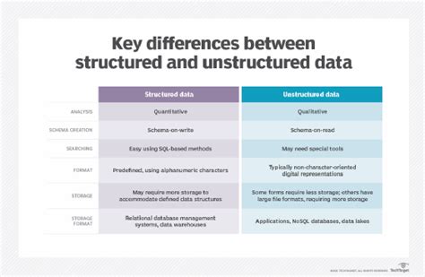 Image result for What Is a Structured Data Type