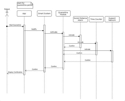 Toradh íomhá ar Logo Detection Sequence Diagram