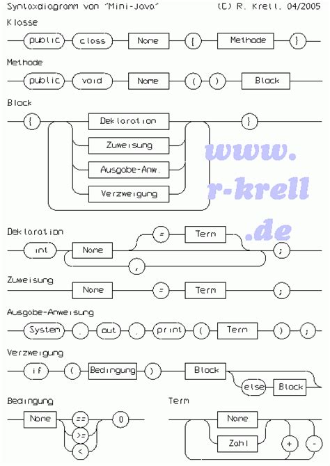 Afbeeldingsresultaten voor Diagramm Java