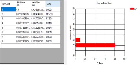 Image result for Error Breakdown Graph