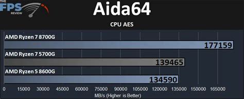 Toradh íomhá ar Benchmark AIDA64 CPU