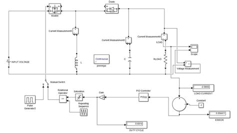 PID Buck Boost Converter に対する画像結果