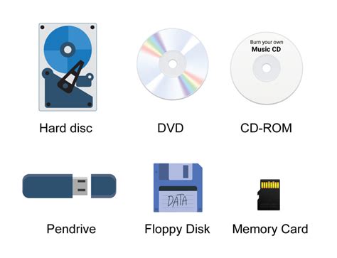 Image result for Digital Storage Devices