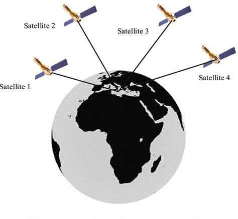 Image result for GPS Schematic/Diagram