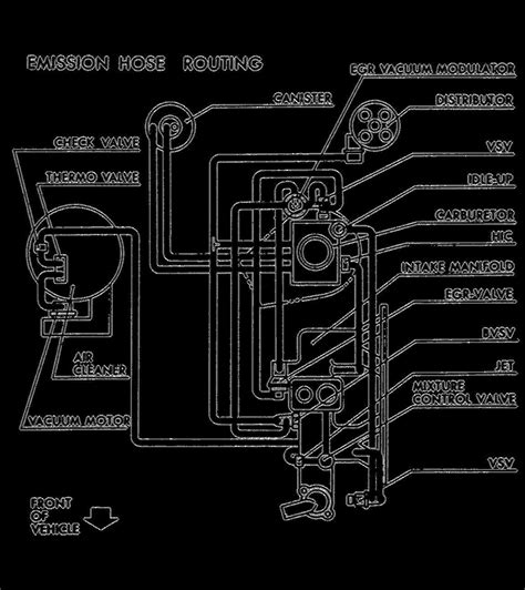 Toradh íomhá ar Routing Diagram
