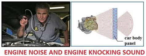 Image result for Engine Sound with Can