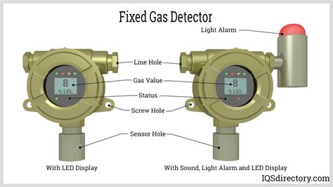 Afbeeldingsresultaten voor Gas Detector Skema
