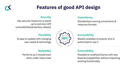 Résultat d’images pour API Design Best Practices