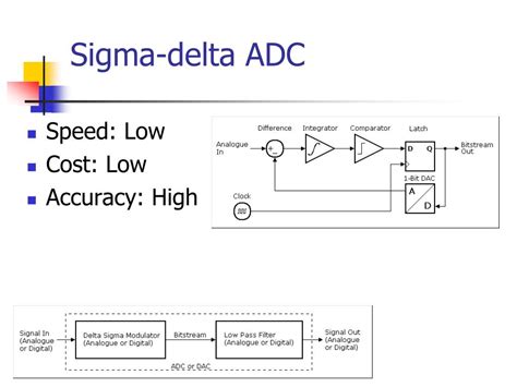 Image result for 8-Bit Sigma Delta ADC