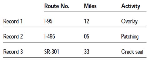 Flat File Profile Example に対する画像結果