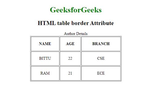 Afbeeldingsresultaten voor HTML Table Border-Radius
