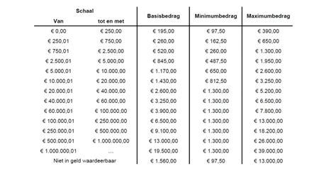 Toradh íomhá ar Lopende Procedures