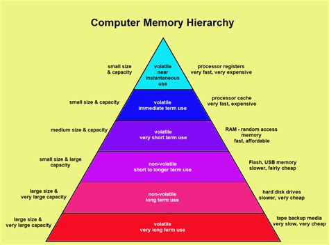 تصویر کا نتیجہ برائے Level 1 Cache Memory Diagram