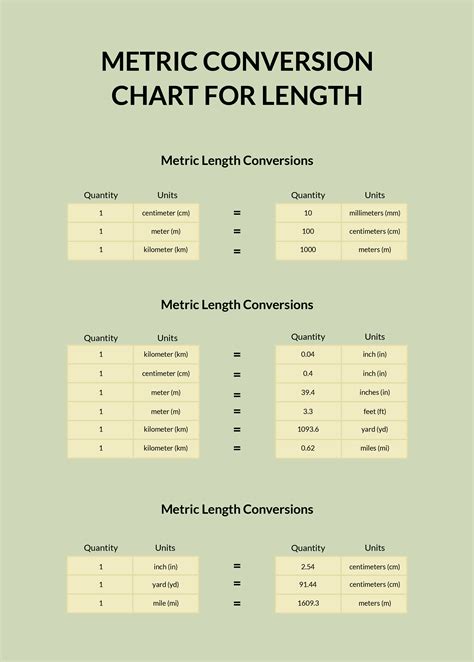 Metric Conversion Charts for Students に対する画像結果