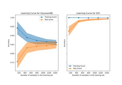 Afbeeldingsresultaten voor Python Lurnig Curve