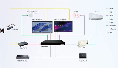 Toradh íomhá ar Automatic Control Systems Examples