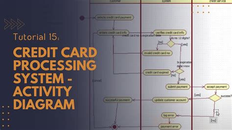Afbeeldingsresultaten voor Credit Card Processing Class Diagram