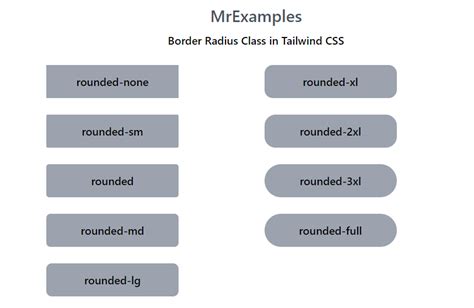 Afbeeldingsresultaten voor HTML Table Border-Radius
