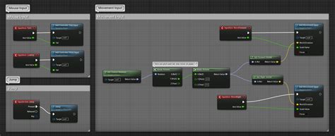Image result for How to Make a Game Character in Ue5