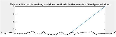 Afbeeldingsresultaten voor MATLAB Plot サイズ