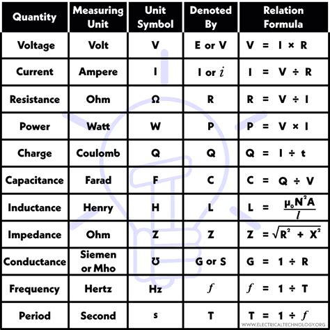 Toradh íomhá ar Electrical Engineering Formula Sheet