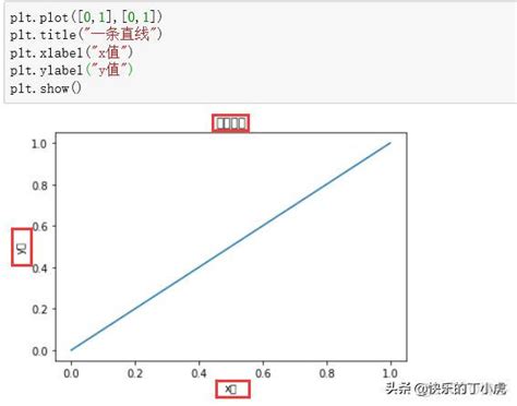 Image result for Python Pyplot 统计图