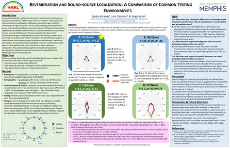 Image result for Sound Localization Test Result Experiment.pdf