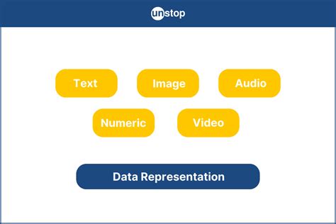 Toradh íomhá ar Data Representation Examples