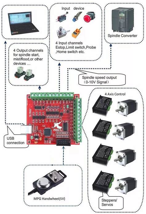 Image result for Standalone Arduino CNC Controller