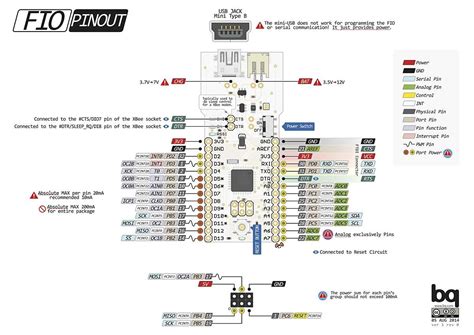 Toradh íomhá ar Arduino Cable Pinout