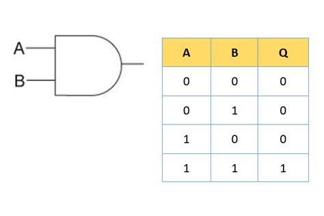 What Is a Gate in Computer Science కోసం చిత్ర ఫలితం