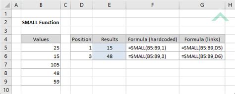 Image result for Excel Small