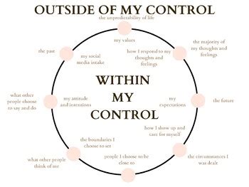 Image result for Victor Frankl Out of My Control
