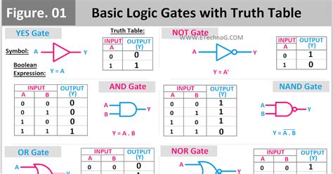 Image result for And Gate Computer Science
