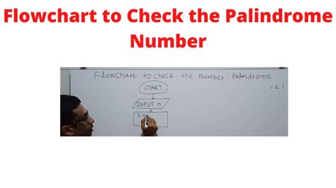 Image result for Syntax to Create Check If Number Is Palindrom