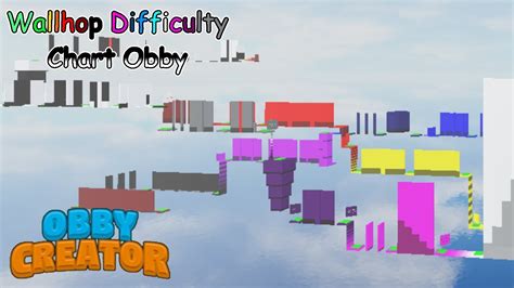 Image result for Roblox Obby Images Difficulty Chart Obby