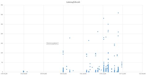 Toradh íomhá ar Response in SQL Server