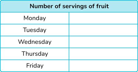 Image result for Interpret Data Example
