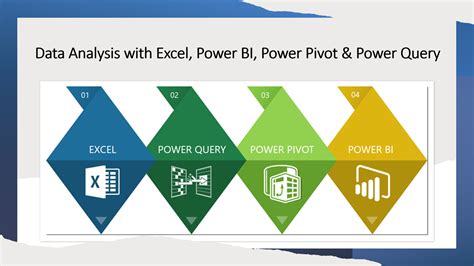 Toradh íomhá ar Where Is Power Query in Excel