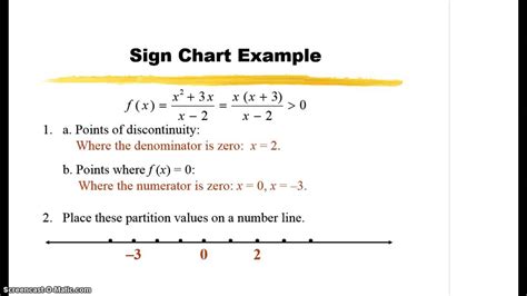 Solving Inequalities Using Sign Charts に対する画像結果